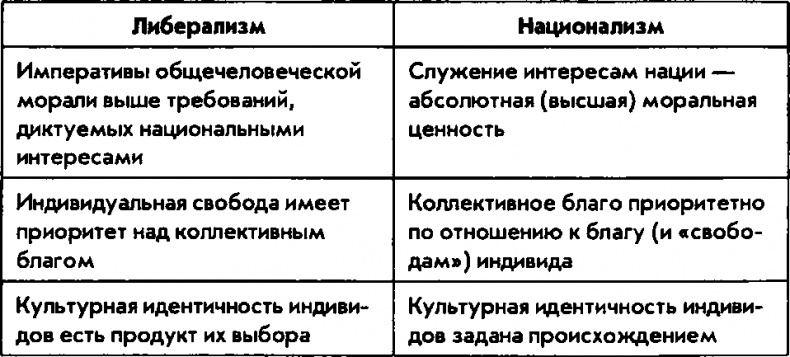 Иллюстрация к книге — Национализм как политическая идеология. Учебное пособие [img_6.jpg]