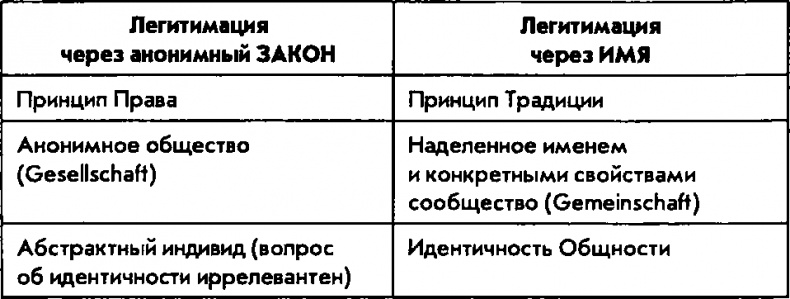 Иллюстрация к книге — Национализм как политическая идеология. Учебное пособие [img_7.jpg]