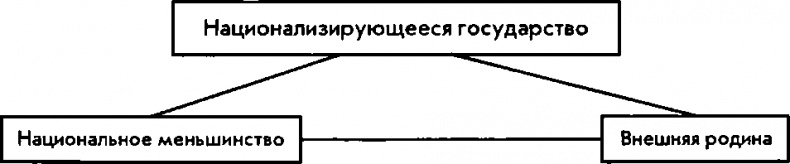 Иллюстрация к книге — Национализм как политическая идеология. Учебное пособие [img_8.jpg]