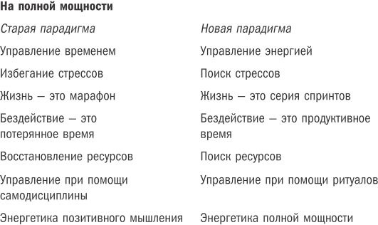 Иллюстрация к книге — Жизнь на полной мощности. Управление энергией - ключ к высокой эффективности, здоровью и счастью [i_001.jpg]