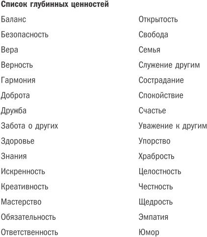 Иллюстрация к книге — Жизнь на полной мощности. Управление энергией - ключ к высокой эффективности, здоровью и счастью [i_004.jpg]