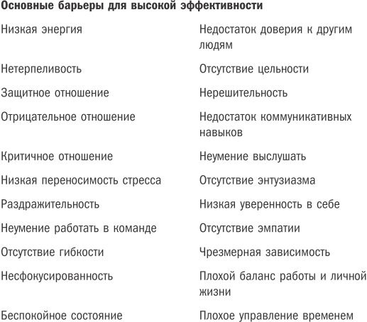 Иллюстрация к книге — Жизнь на полной мощности. Управление энергией - ключ к высокой эффективности, здоровью и счастью [i_007.jpg]