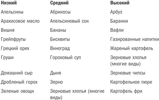 Иллюстрация к книге — Жизнь на полной мощности. Управление энергией - ключ к высокой эффективности, здоровью и счастью [i_008.jpg]