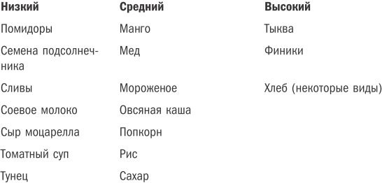 Иллюстрация к книге — Жизнь на полной мощности. Управление энергией - ключ к высокой эффективности, здоровью и счастью [i_010.jpg]