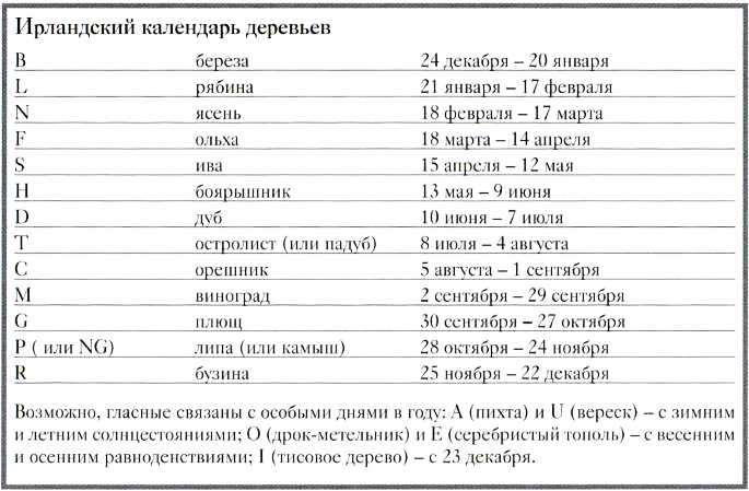 Иллюстрация к книге — Кельты. Первые европейцы [i_087.jpg]