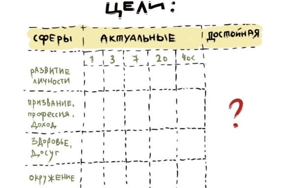 Иллюстрация к книге — Цели без лозунгов. Издание второе, дополненное [image19_59690b1aa8c84d07009a4889_jpg.jpg]