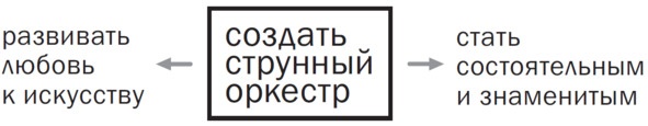 Иллюстрация к книге — Цели без лозунгов. Издание второе, дополненное [image20_594ce3d423d94bda4c0e1236_jpg.jpg]