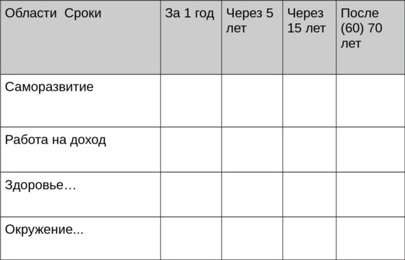 Иллюстрация к книге — Цели без лозунгов. Издание второе, дополненное [image25_595e36066e212a060054e888_jpg.jpg]