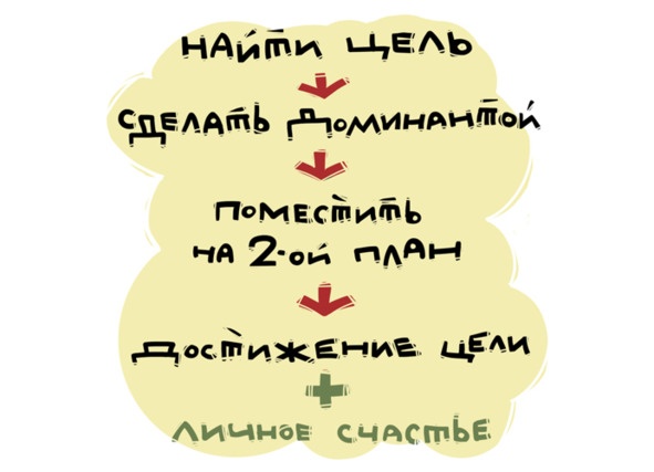 Иллюстрация к книге — Цели без лозунгов. Издание второе, дополненное [image27_5979a9f4a8c84d07009a4957_jpg.jpg]