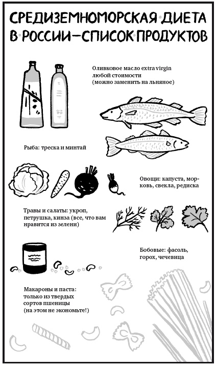 Еда живая и мертвая. Продукты для стройности, здоровья и долголетия. Коллекция из трех бестселлеров