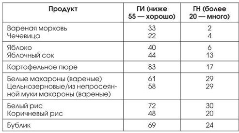 Иллюстрация к книге — Мой ответ: нет, диабет [i_002.jpg]