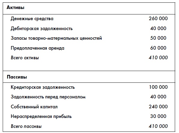 Иллюстрация к книге — Финансовая отчетность для руководителей и начинающих специалистов [i_016.jpg]