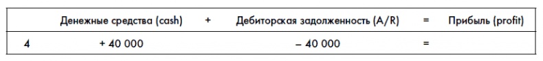 Иллюстрация к книге — Финансовая отчетность для руководителей и начинающих специалистов [i_024.jpg]