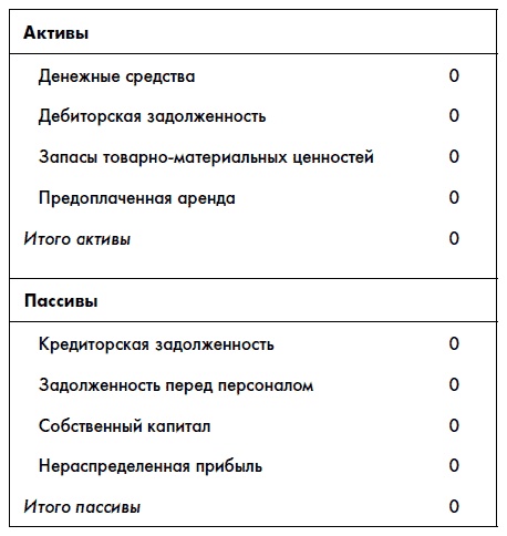 Иллюстрация к книге — Финансовая отчетность для руководителей и начинающих специалистов [i_029.jpg]