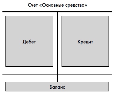 Иллюстрация к книге — Финансовая отчетность для руководителей и начинающих специалистов [i_039.jpg]