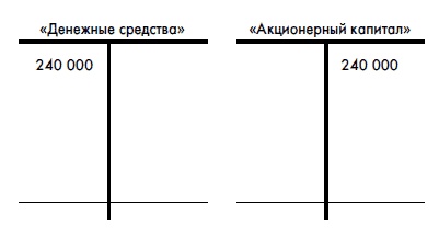 Иллюстрация к книге — Финансовая отчетность для руководителей и начинающих специалистов [i_043.jpg]
