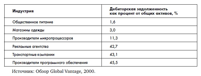 Иллюстрация к книге — Финансовая отчетность для руководителей и начинающих специалистов [i_066.jpg]