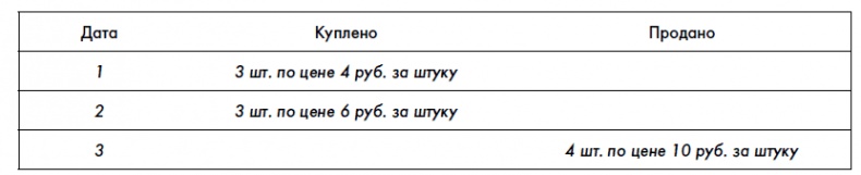Иллюстрация к книге — Финансовая отчетность для руководителей и начинающих специалистов [i_094.jpg]