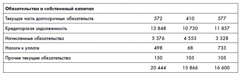 Иллюстрация к книге — Финансовая отчетность для руководителей и начинающих специалистов [i_105.jpg]
