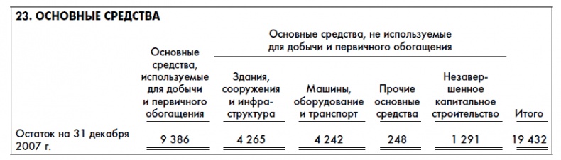 Иллюстрация к книге — Финансовая отчетность для руководителей и начинающих специалистов [i_115.jpg]