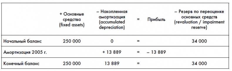 Иллюстрация к книге — Финансовая отчетность для руководителей и начинающих специалистов [i_128.jpg]