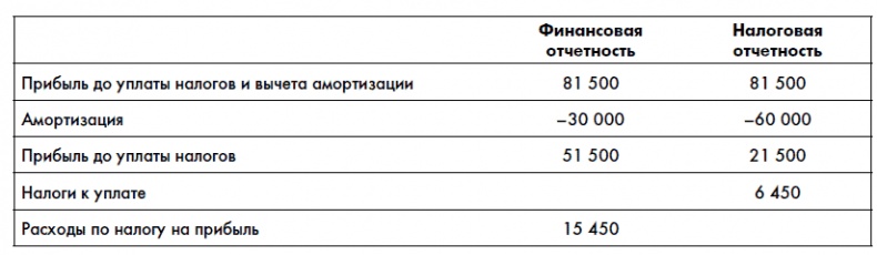 Иллюстрация к книге — Финансовая отчетность для руководителей и начинающих специалистов [i_154.jpg]