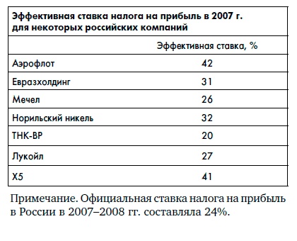 Иллюстрация к книге — Финансовая отчетность для руководителей и начинающих специалистов [i_167.jpg]
