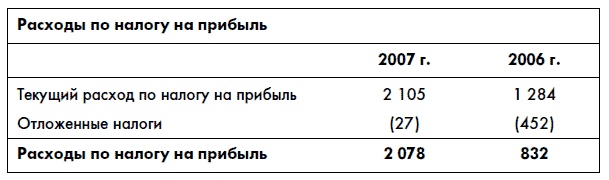 Иллюстрация к книге — Финансовая отчетность для руководителей и начинающих специалистов [i_168.jpg]