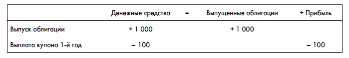 Иллюстрация к книге — Финансовая отчетность для руководителей и начинающих специалистов [i_210.jpg]