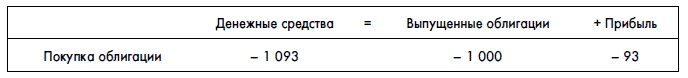 Иллюстрация к книге — Финансовая отчетность для руководителей и начинающих специалистов [i_211.jpg]