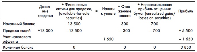 Иллюстрация к книге — Финансовая отчетность для руководителей и начинающих специалистов [i_226.jpg]