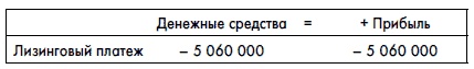 Иллюстрация к книге — Финансовая отчетность для руководителей и начинающих специалистов [i_235.jpg]