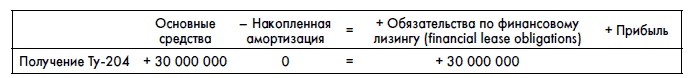 Иллюстрация к книге — Финансовая отчетность для руководителей и начинающих специалистов [i_236.jpg]