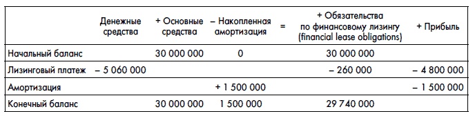 Иллюстрация к книге — Финансовая отчетность для руководителей и начинающих специалистов [i_237.jpg]
