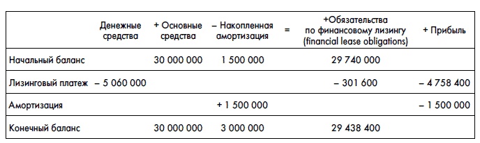 Иллюстрация к книге — Финансовая отчетность для руководителей и начинающих специалистов [i_238.jpg]