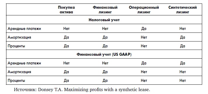 Иллюстрация к книге — Финансовая отчетность для руководителей и начинающих специалистов [i_246.jpg]