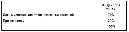 Иллюстрация к книге — Финансовая отчетность для руководителей и начинающих специалистов [i_261.jpg]