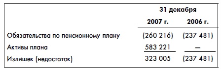 Иллюстрация к книге — Финансовая отчетность для руководителей и начинающих специалистов [i_262.jpg]
