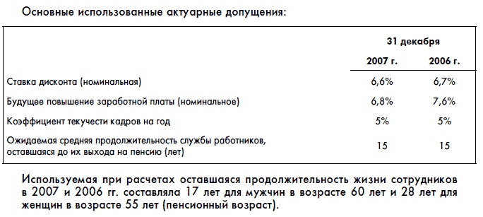 Иллюстрация к книге — Финансовая отчетность для руководителей и начинающих специалистов [i_265.jpg]