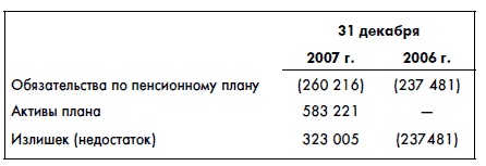 Иллюстрация к книге — Финансовая отчетность для руководителей и начинающих специалистов [i_266.jpg]