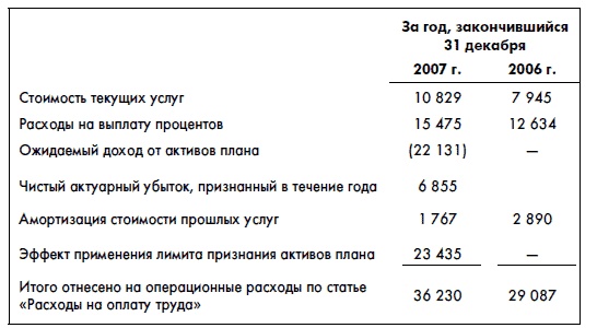 Иллюстрация к книге — Финансовая отчетность для руководителей и начинающих специалистов [i_271.jpg]