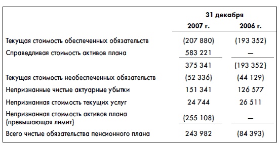 Иллюстрация к книге — Финансовая отчетность для руководителей и начинающих специалистов [i_272.jpg]