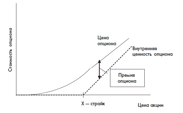 Иллюстрация к книге — Финансовая отчетность для руководителей и начинающих специалистов [i_280.jpg]