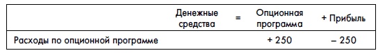 Иллюстрация к книге — Финансовая отчетность для руководителей и начинающих специалистов [i_282.jpg]