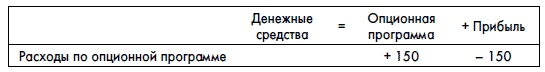 Иллюстрация к книге — Финансовая отчетность для руководителей и начинающих специалистов [i_283.jpg]