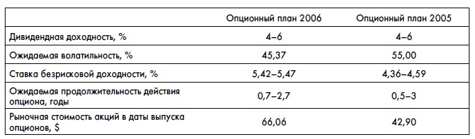 Иллюстрация к книге — Финансовая отчетность для руководителей и начинающих специалистов [i_285.jpg]