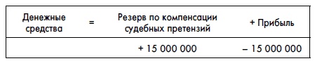 Иллюстрация к книге — Финансовая отчетность для руководителей и начинающих специалистов [i_290.jpg]