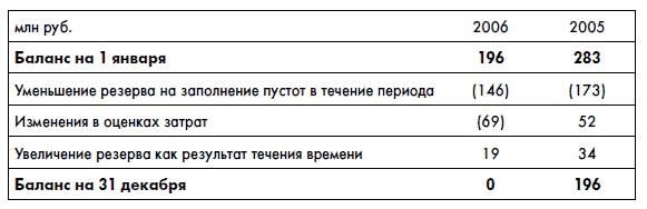Иллюстрация к книге — Финансовая отчетность для руководителей и начинающих специалистов [i_293.jpg]