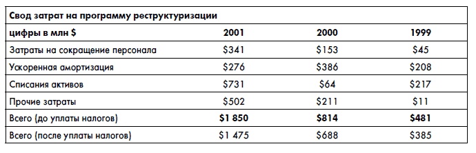 Иллюстрация к книге — Финансовая отчетность для руководителей и начинающих специалистов [i_308.jpg]