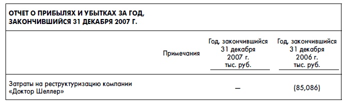 Иллюстрация к книге — Финансовая отчетность для руководителей и начинающих специалистов [i_310.jpg]